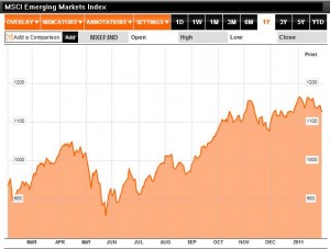 Emerging Currencies | Forex Blog