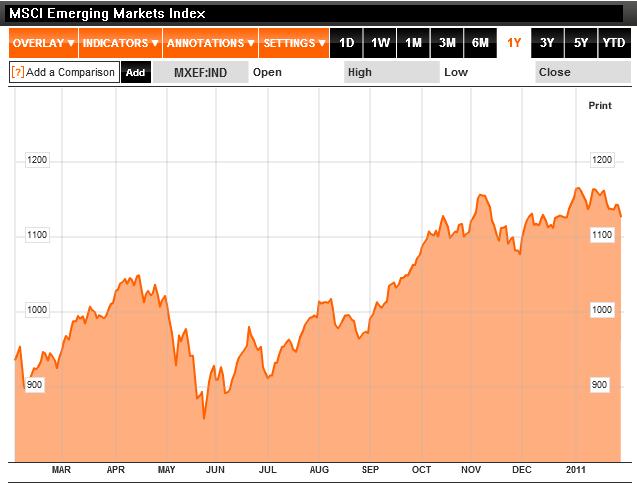 Emerging Market Dilemma Currency Appreciation Or Inflation Forex Blog